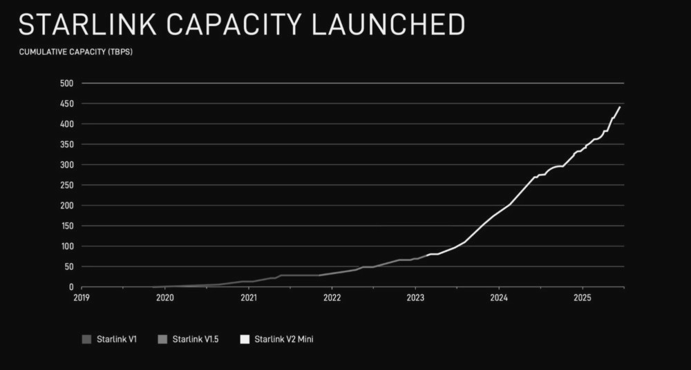 5393 image for slide