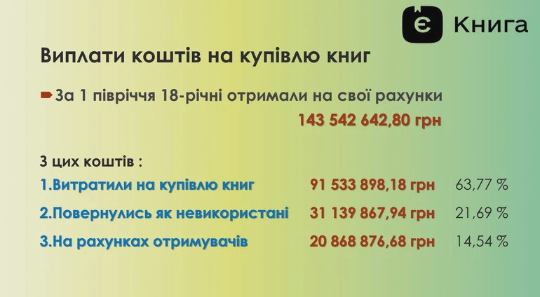 5422 image for slide