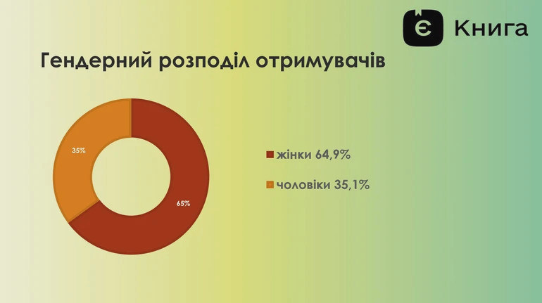 5423 image for slide